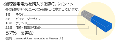 電池を購入する際のポイント